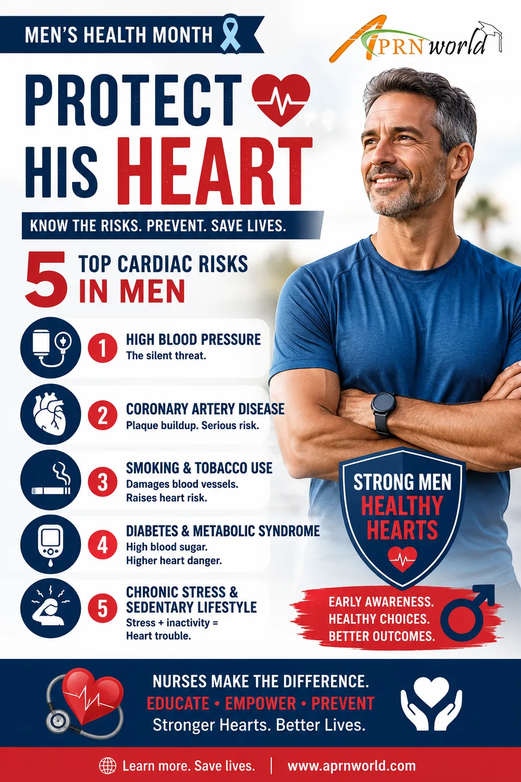 Top 5 Cardiac Risks in Men Every Nurse Should Know